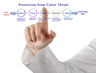 Protection from Cyber Threat