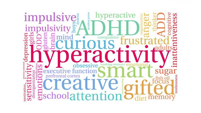 Hyperactivity ADHD Animated Word Cloud on a white background. 