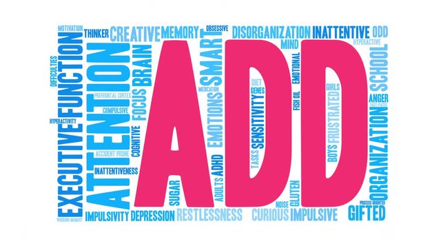 ADD ADHD animated word cloud on a white background. 