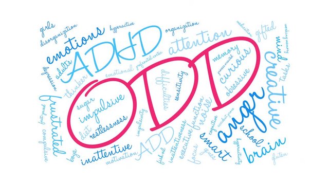ODD ADHD Animated Word Cloud