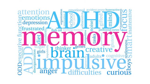 Memory Animated Word Cloud on a white background. 