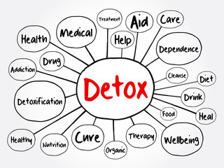 DETOX mind map flowchart, health concept for presentations and reports