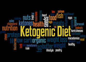 Ketogenic diet word cloud concept 2