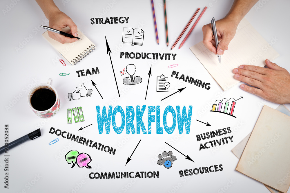 Wall mural workflow concept. chart with keywords and icons. the meeting at the white office table