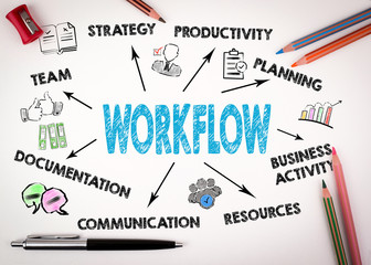 Workflow Concept. Chart with keywords and icons on white desk with stationery