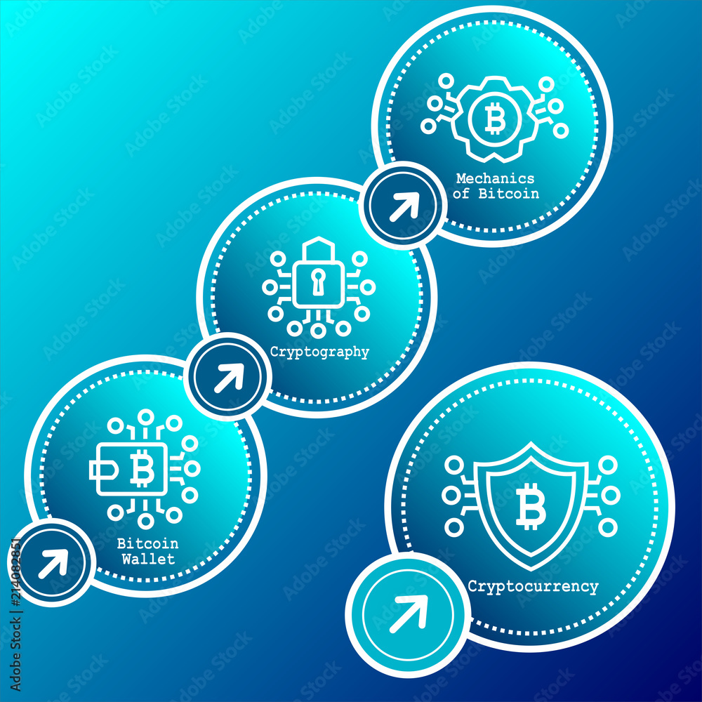 Poster vector illustration of blockchain concept. connected circle shapes.