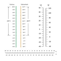 celsius and fahrenheit temperature scale. markup for meteorology thermometers. vector - obrazy, fototapety, plakaty