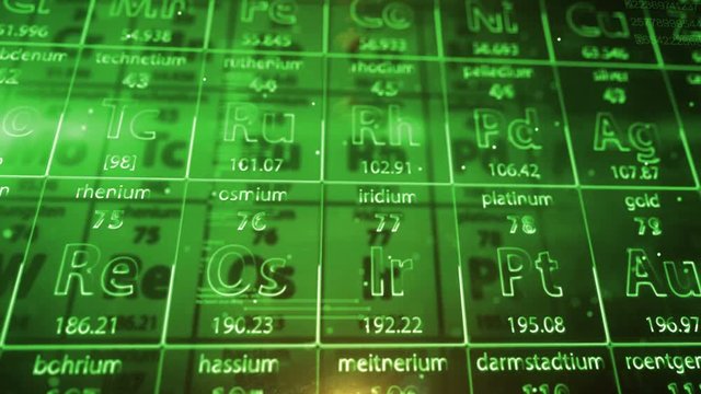 Periodic table of elements