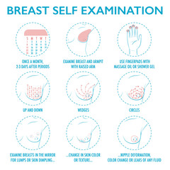 Breast self exam instruction. Breast cancer monthly examination icon set.