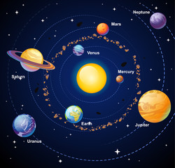 Fototapety  Kreskówka układ słoneczny z planetami na niebieskim backround. ilustracja wektorowa