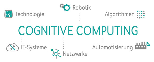 Infografik Cognitive Computing T&uuml;rkis