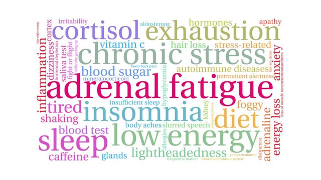 Adrenal Fatigue animated word cloud on a white background. 