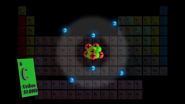 Carbon with Periodic Table BG