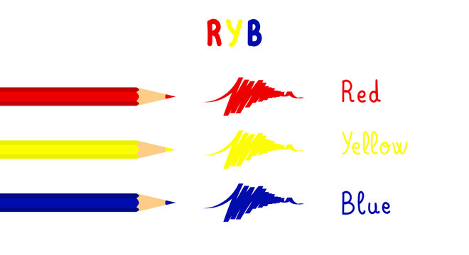 RYB color model (red, yellow, blue). Traditional model used in plastic arts that has been replaced by the CMYK.