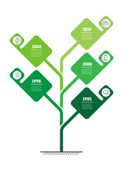 Vertical Timeline infographics. The development and growth of the business. Time line of eco tendencies and trends graph. Business presentation concept with 5 options, parts, steps or processes.