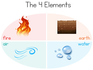 A set of the 4 elements