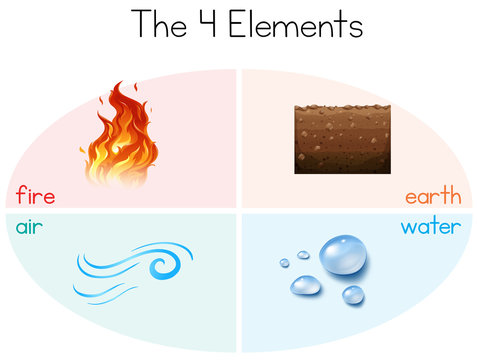 A set of the 4 elements