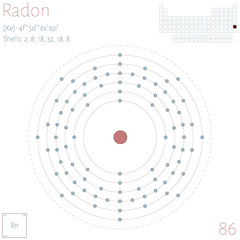 Large and colorful infographic on the element of Radon.