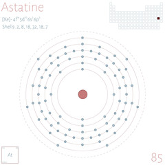 Large and colorful infographic on the element of Astatine.