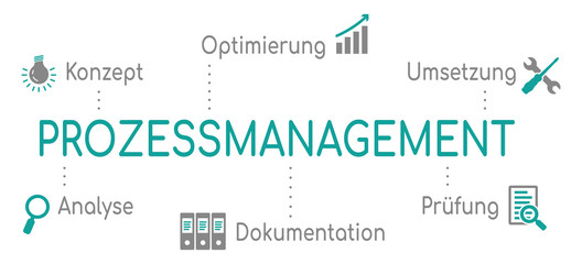Obraz premium Infografik Prozessmanagement Türkis