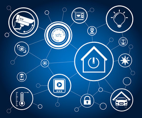 smart home and internet of things, IoT