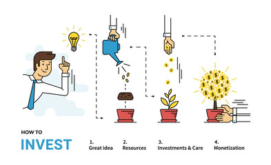 How to invest money flat line infographic vector illustration of investments with businessman and money tree in four steps such as idea, resources, coins and project care then monetization as a result