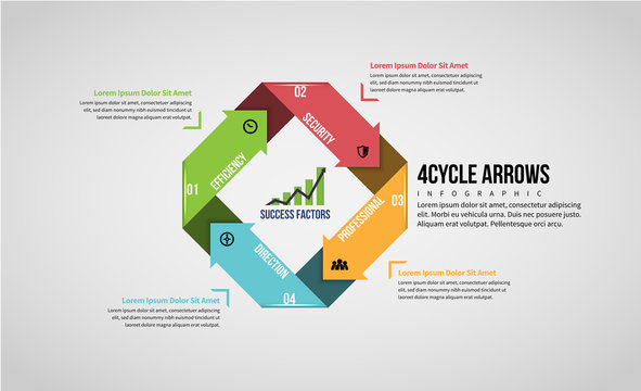 Four Cycle Arrows Infographic