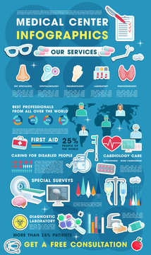 Medical infographic of health care service