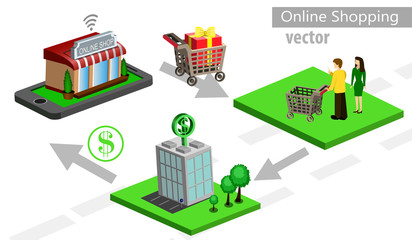 Mobile shopping e-commerce