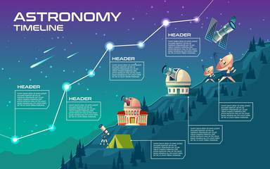 Vector astronomy timeline, mock up for infographic. Astronomical buildings to observe the sky, observatory, planetarium, satellite dishes, telescope. Cartoon background with stars, comets, meteorites © vectorpocket
