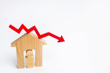 a decline in property prices. population decline. falling interest on the mortgage. reduction in...