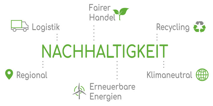 Infografik Nachhaltigkeit Gr&uuml;n