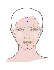 The symbol of the chakra on the face of a woman. The points of beauty of health and longevity. Isolated on white background