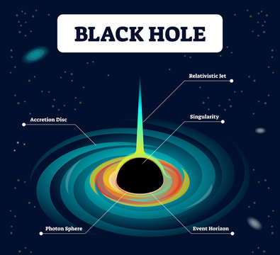 6233 Black Hole Sketch Images Stock Photos  Vectors  Shutterstock