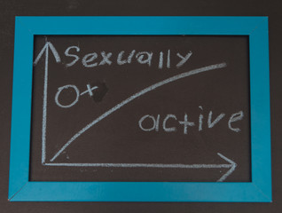 Obraz premium sign a woman, a man chart, sexually active, frigid on the chalk Board