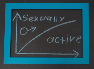 Fototapeta premium sign a woman, a man chart, sexually active, frigid on the chalk Board
