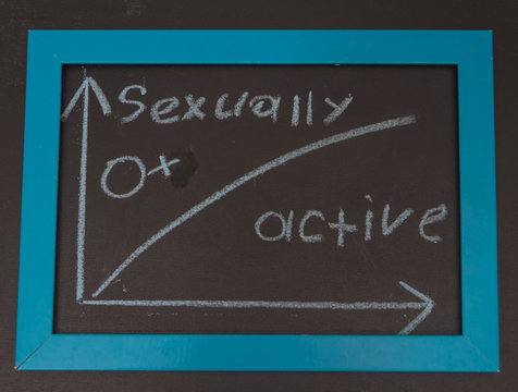 sign a woman, a man chart, sexually active, frigid on the chalk Board