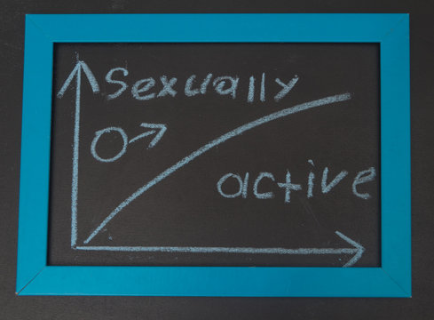 sign a woman, a man chart, sexually active, frigid on the chalk Board