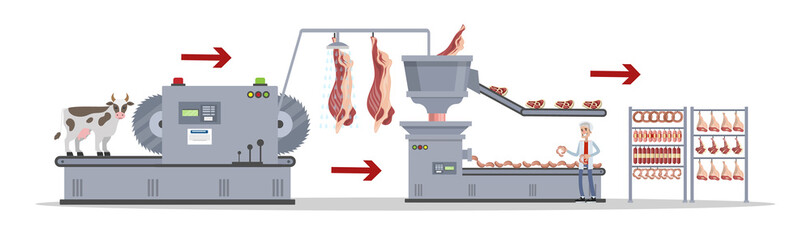 Meat production process