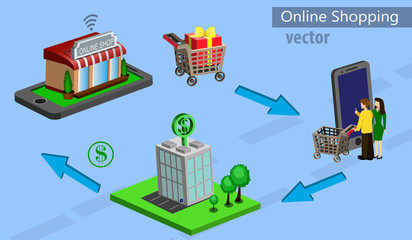 Mobile shopping e-commerce