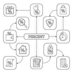 Percents mind map with linear icons