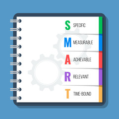 SMART goals, flat style vector concept