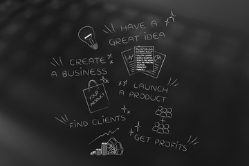 business start-up phases from great idea to profits with icons