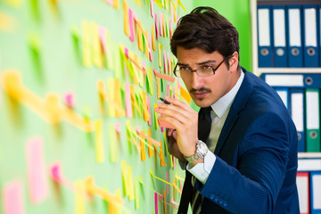 Businessman with many business priorities