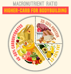 Healthy Eating Plate