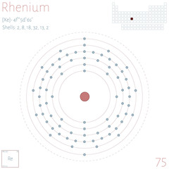 Large and colorful infographic on the element of Rhenium.
