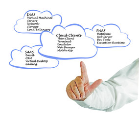 Cloud Computing and Clients.
