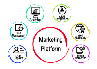 Marketing Platform Functions