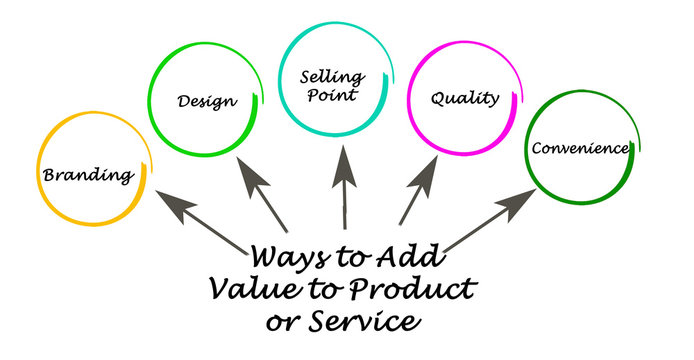 Ways to Add Value to Product or Service.