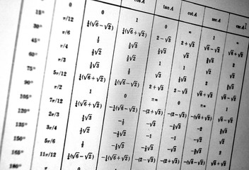 Large number of mathematical formulas on a white background